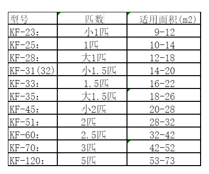 南平空调维修