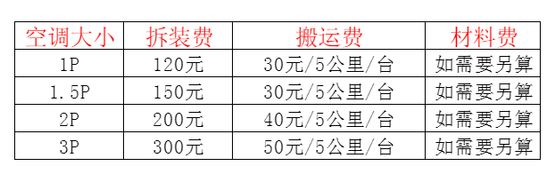 南平空调移机及费用电话在哪里找